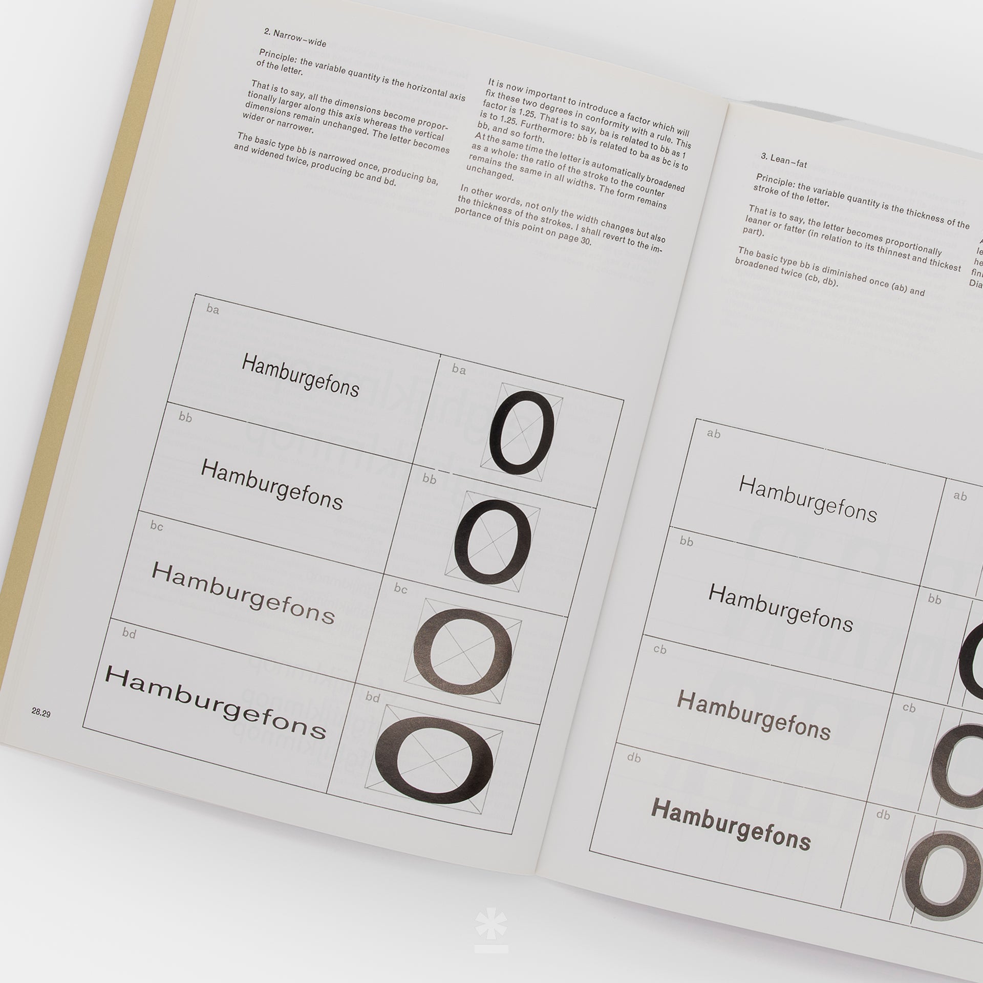 Karl Gerstner: Designing Programmes: Programme as Typeface